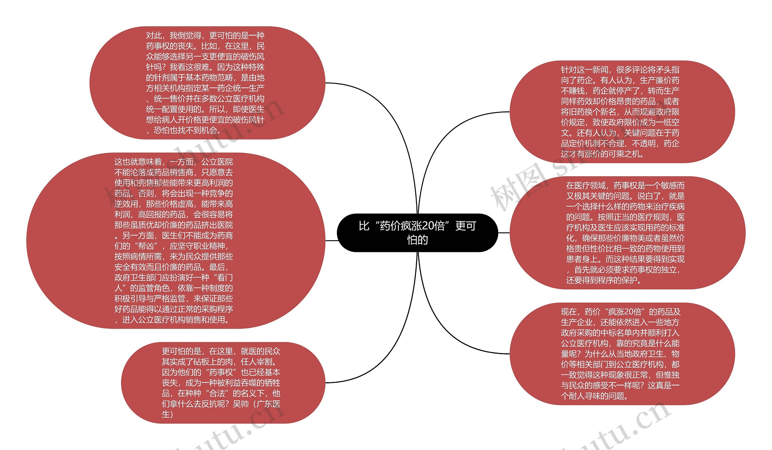 比“药价疯涨20倍”更可怕的