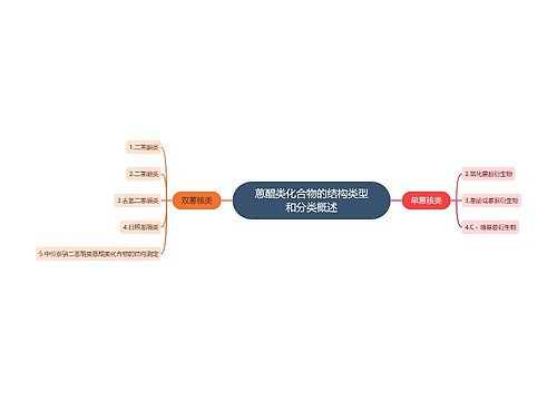 蒽醌类化合物的结构类型和分类概述