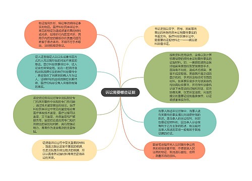 诉讼需要哪些证据