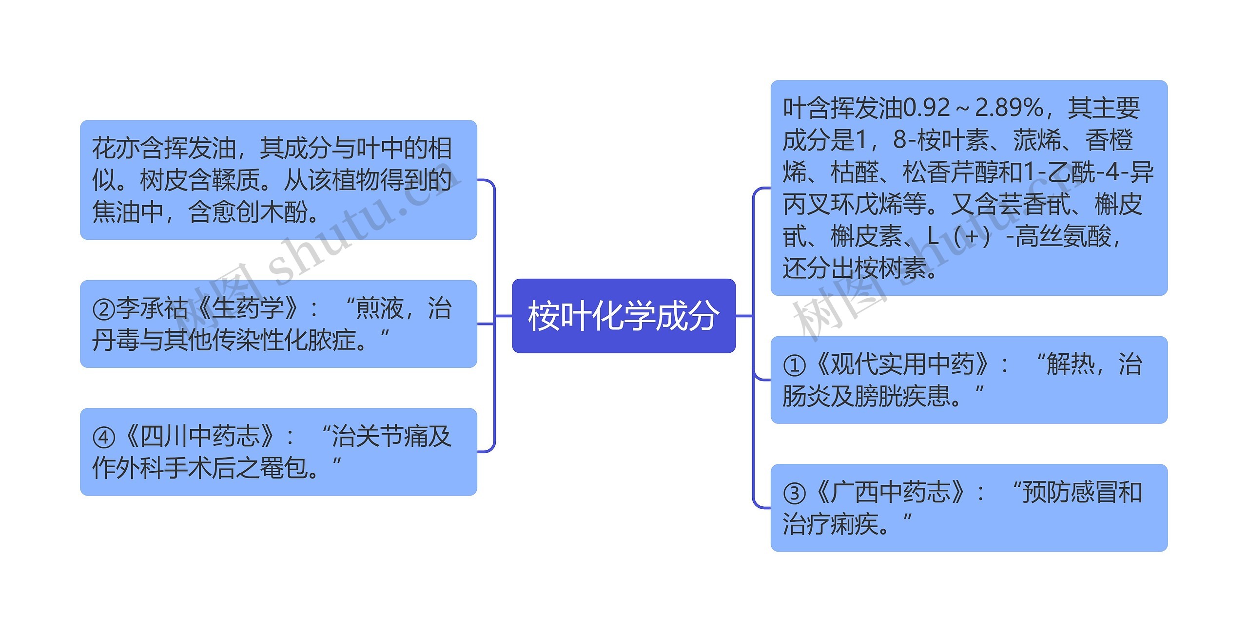 桉叶化学成分 桉叶化学成分