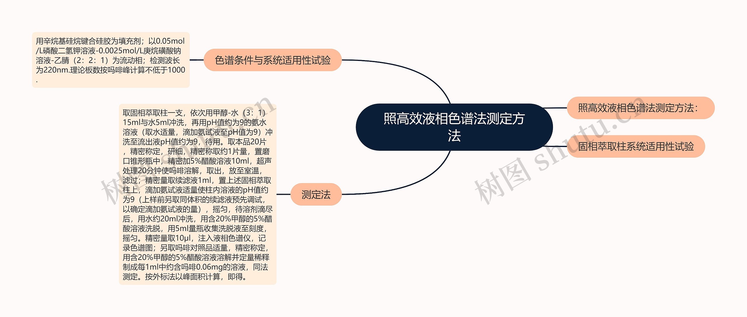 照高效液相色谱法测定方法