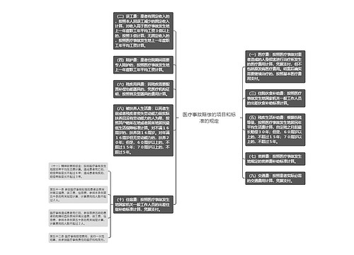 医疗事故赔偿的项目和标准的规定