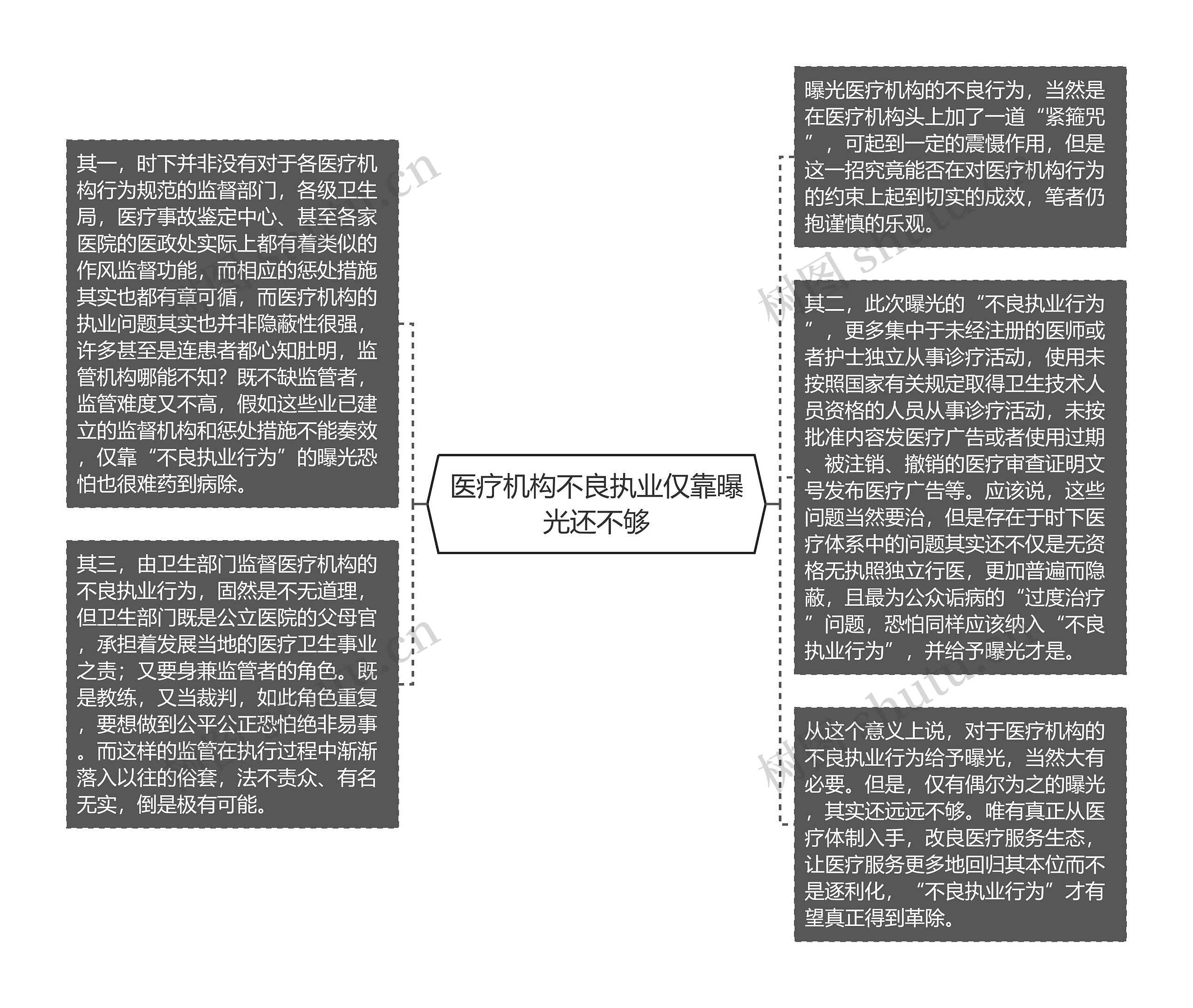 医疗机构不良执业仅靠曝光还不够思维导图