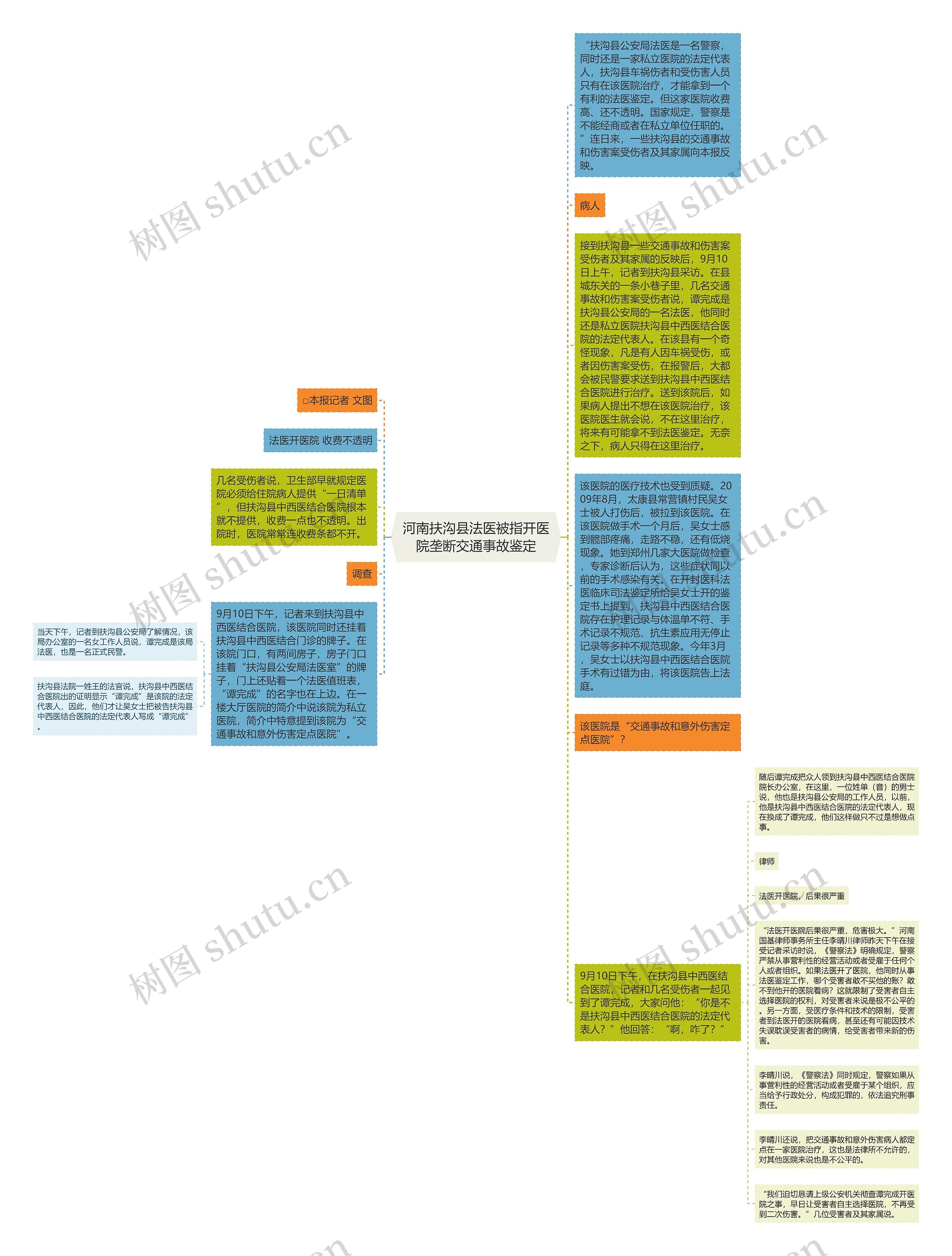 河南扶沟县法医被指开医院垄断交通事故鉴定思维导图