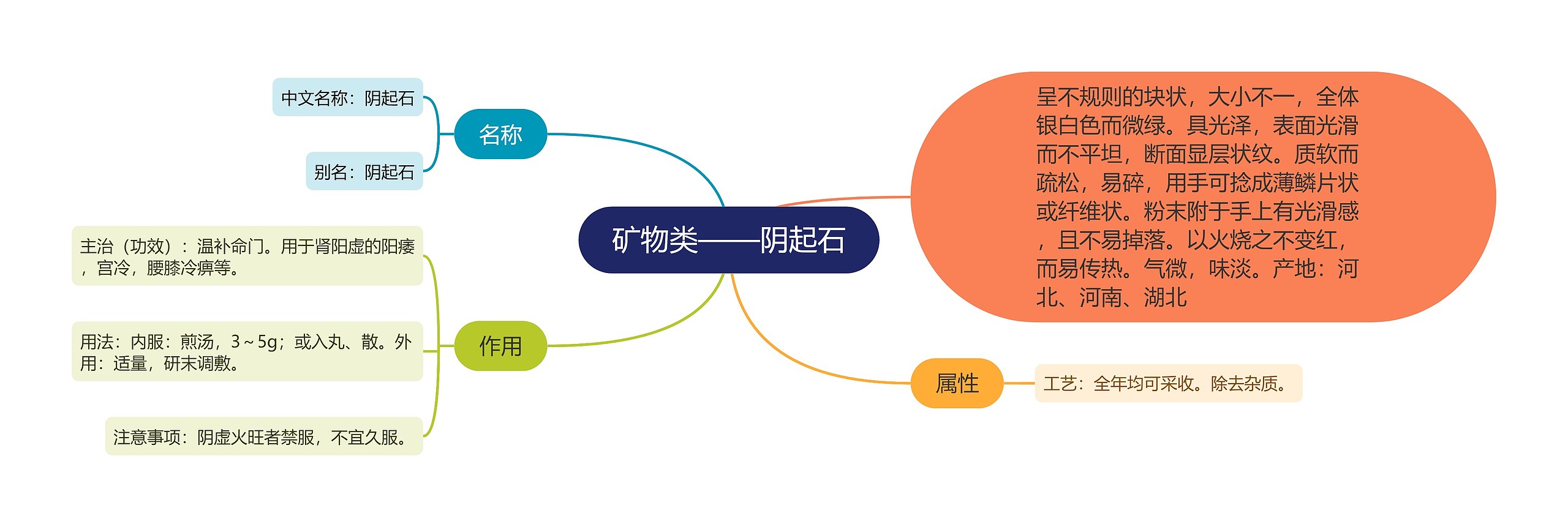 矿物类——阴起石