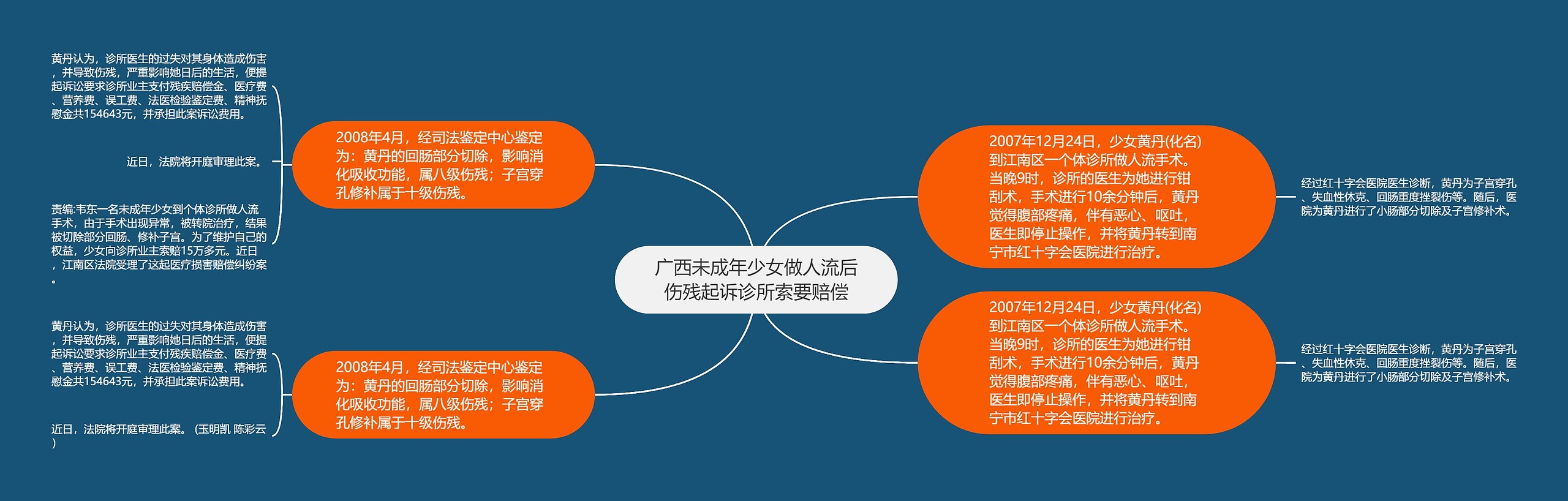 广西未成年少女做人流后伤残起诉诊所索要赔偿 广西未成年少女做人流后伤残起诉诊所索要赔偿
