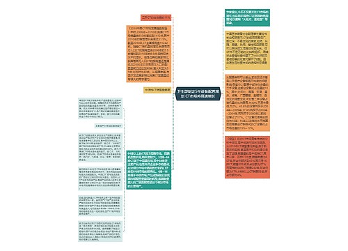 卫生部制定5年设备配置规划 CT市场将高速增长