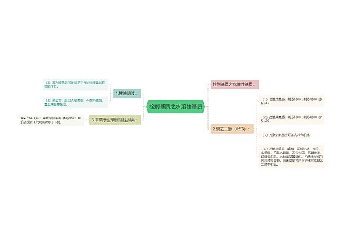 栓剂基质之水溶性基质