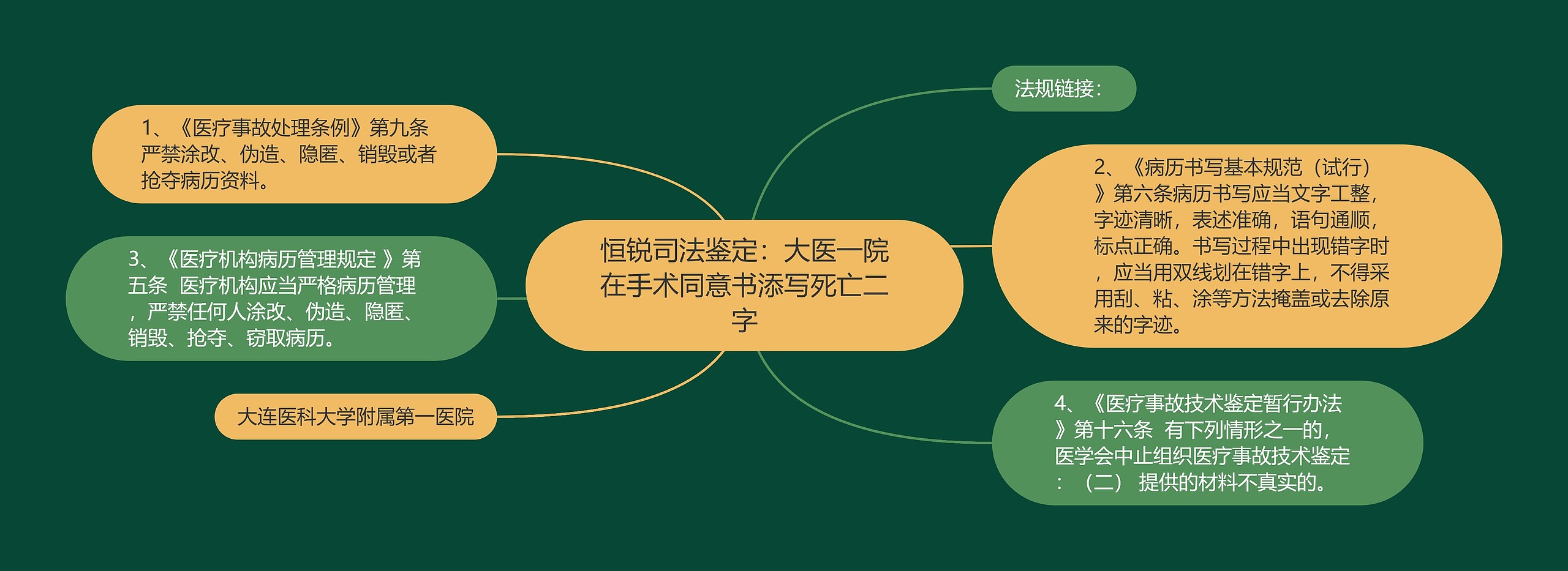 恒锐司法鉴定：大医一院在手术同意书添写死亡二字思维导图