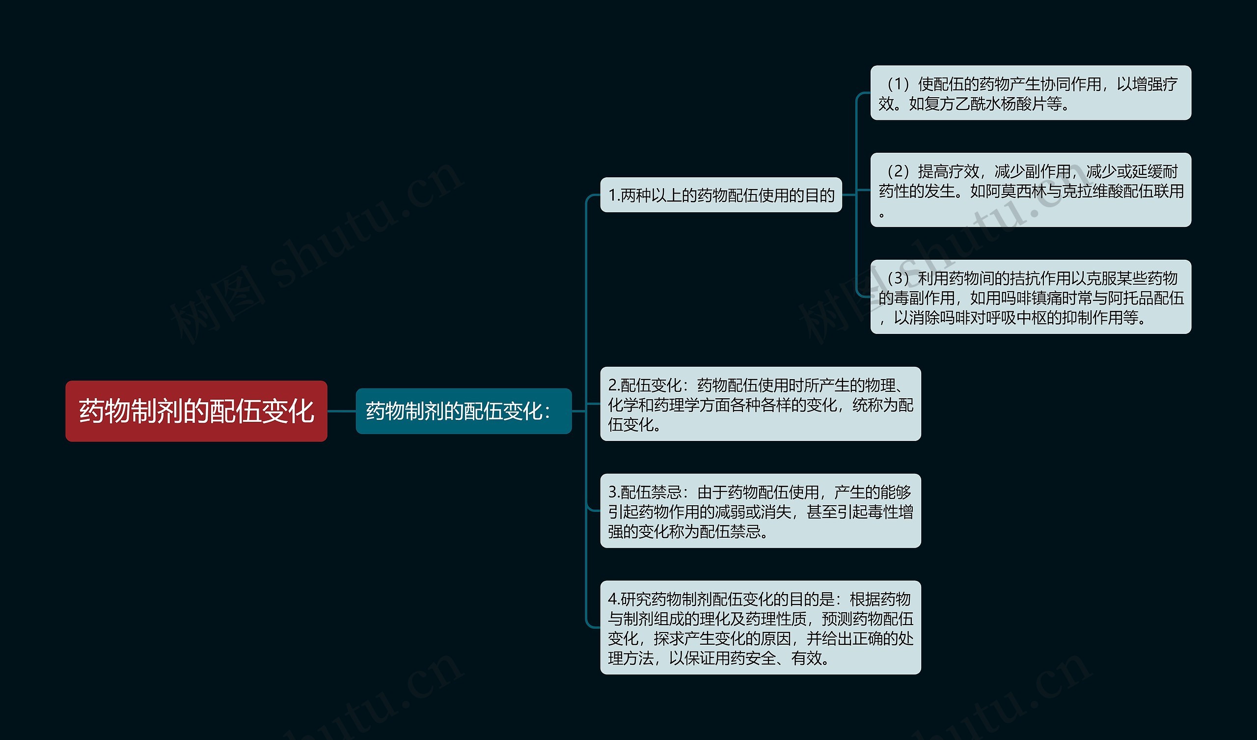 药物制剂的配伍变化思维导图