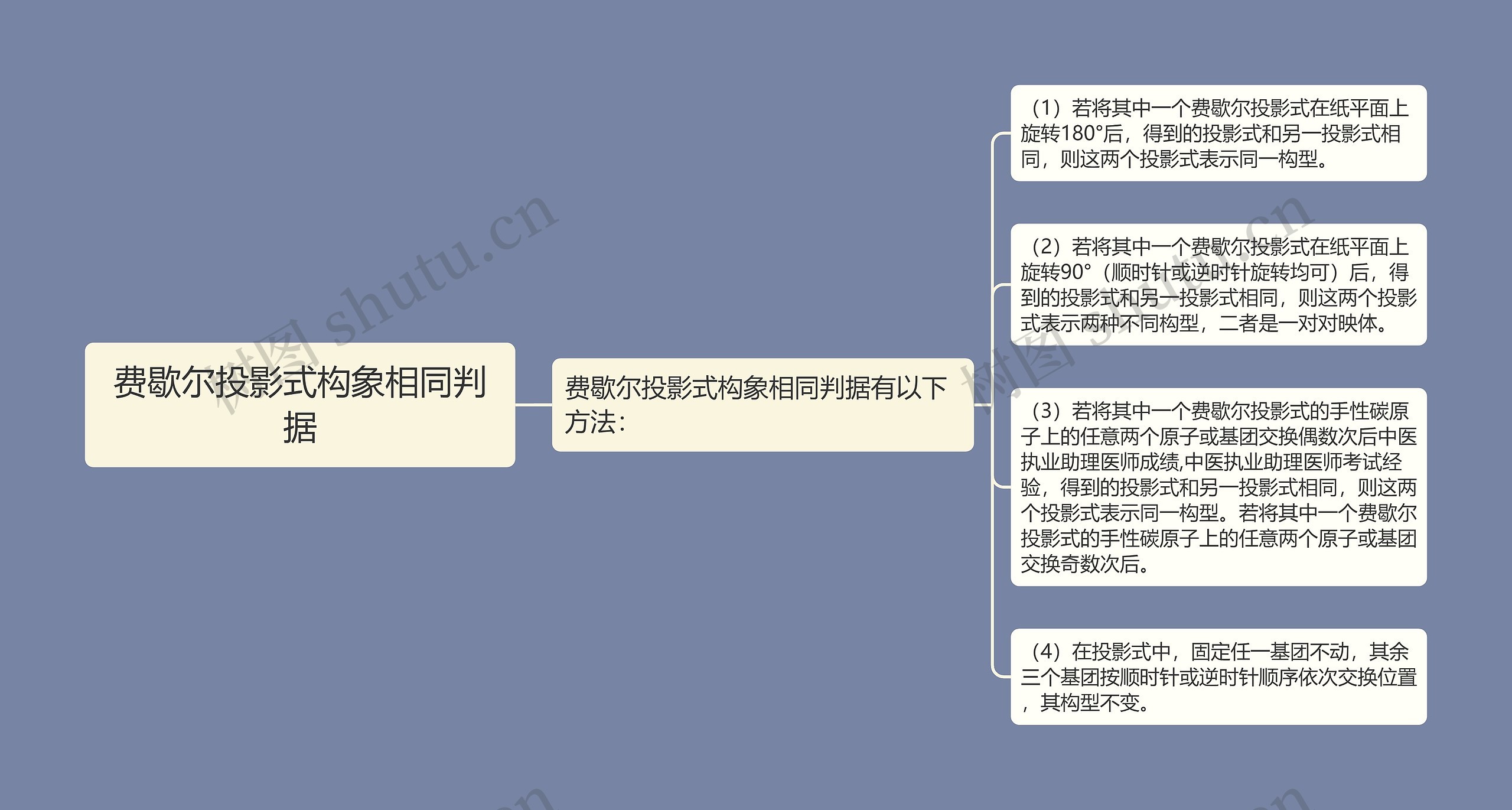 费歇尔投影式构象相同判据