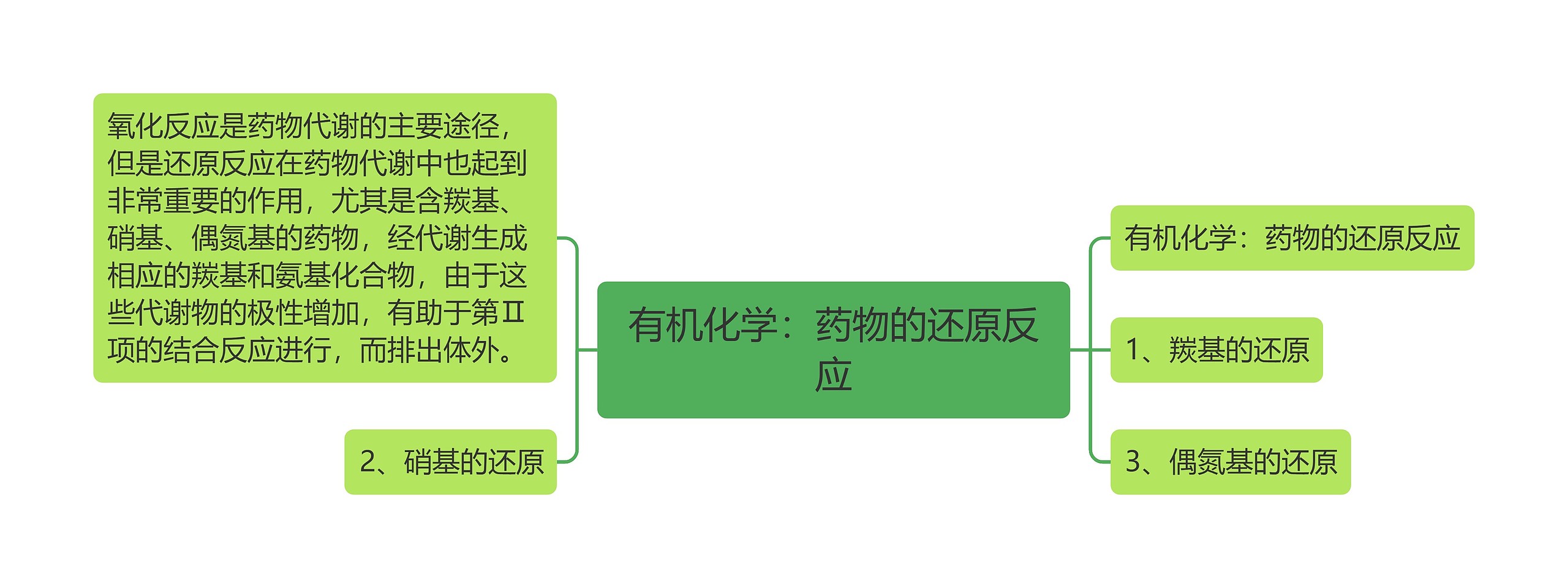 有机化学：药物的还原反应