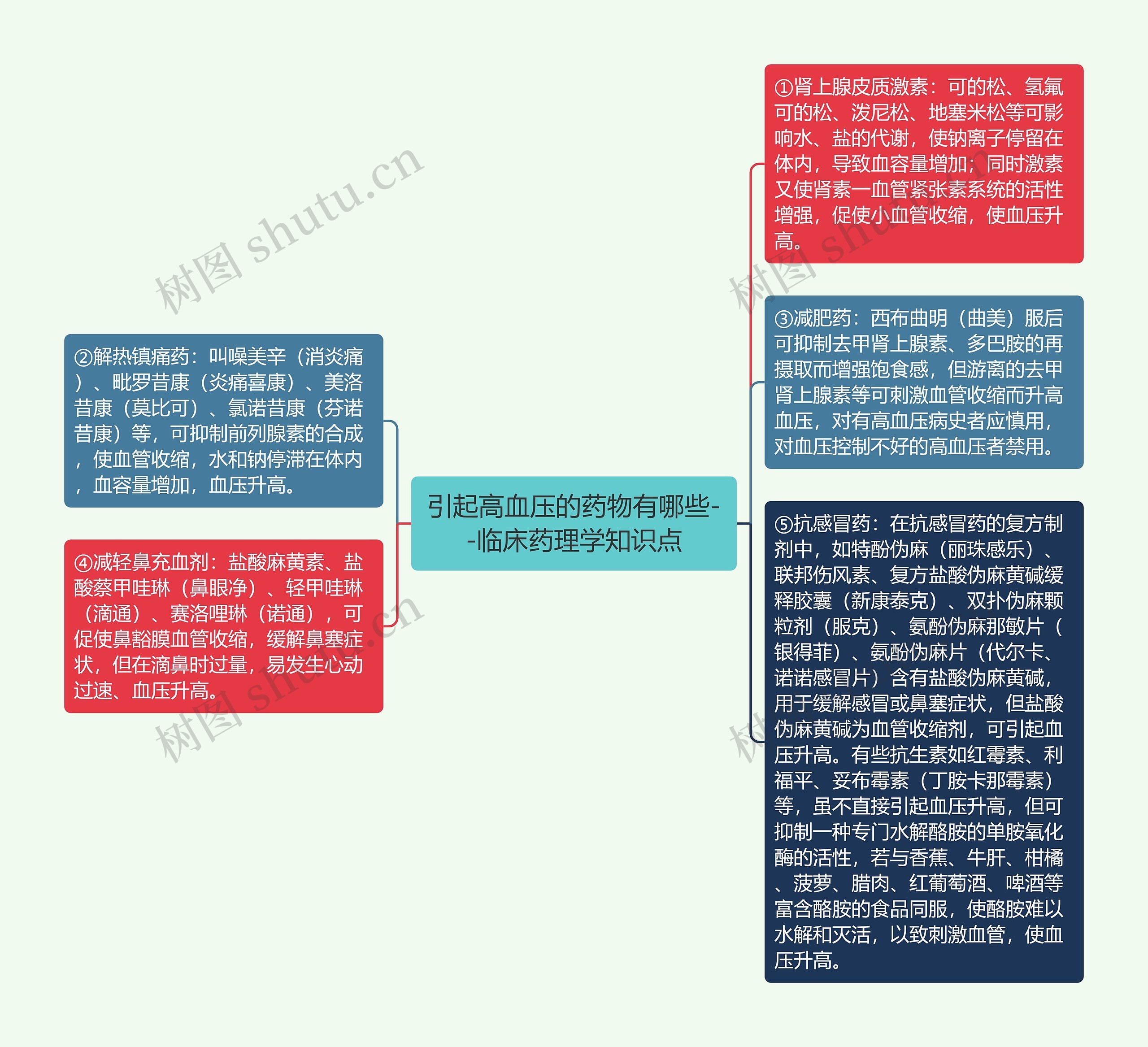 引起高血压的药物有哪些--临床药理学知识点 引起高血压的药物有哪些--临床药理学知识点