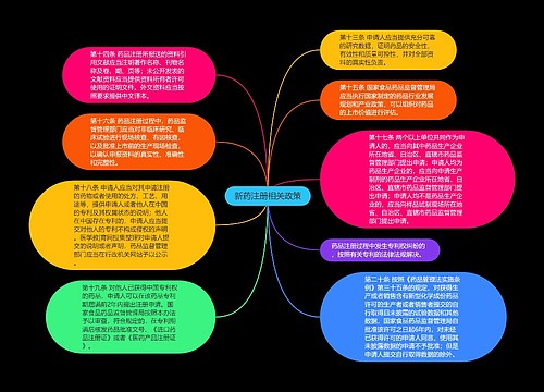 新药注册相关政策