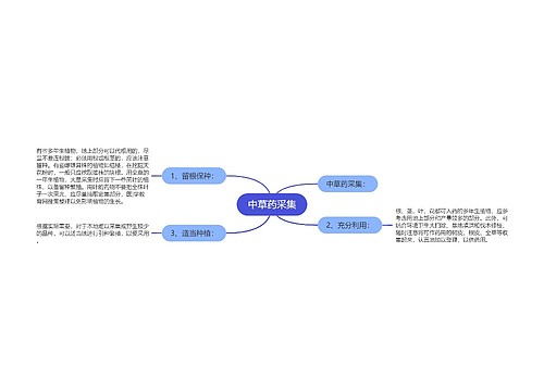 中草药采集