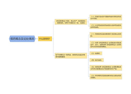 假药概念及论处情况