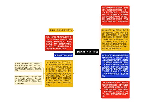 中国5.4亿人吸二手烟