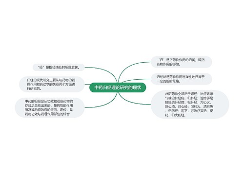 中药归经理论研究的现状