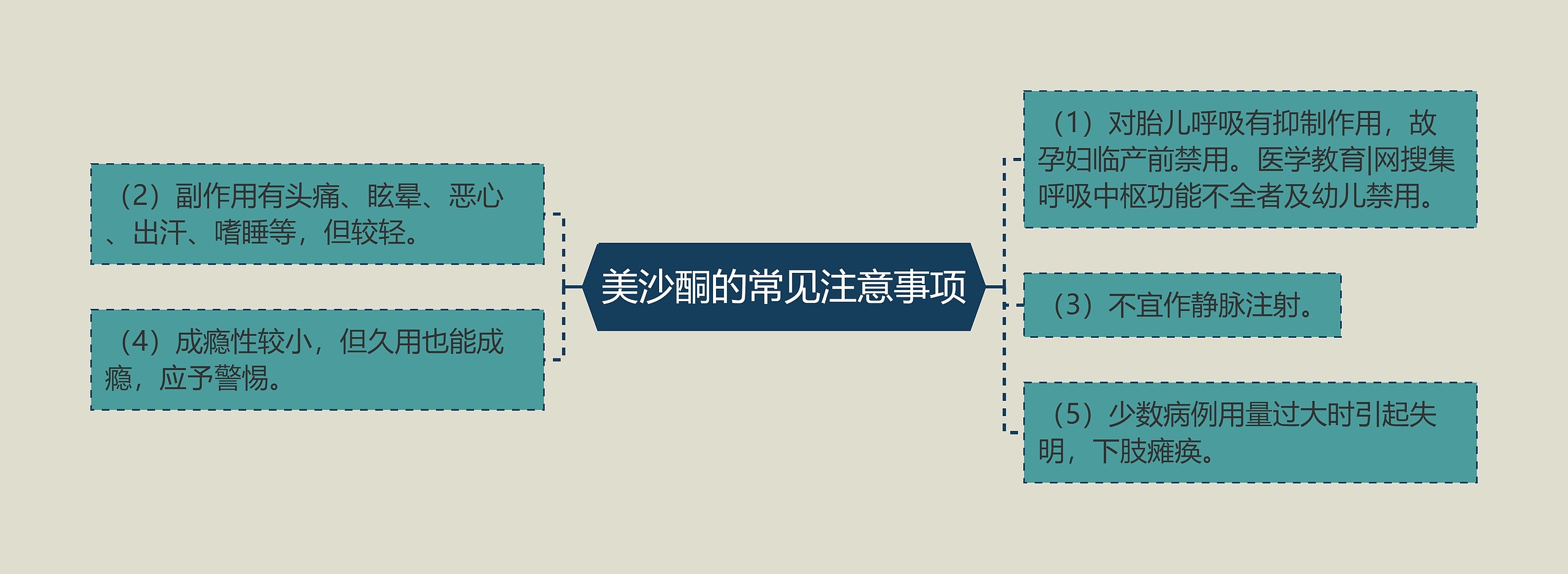 美沙酮的常见注意事项