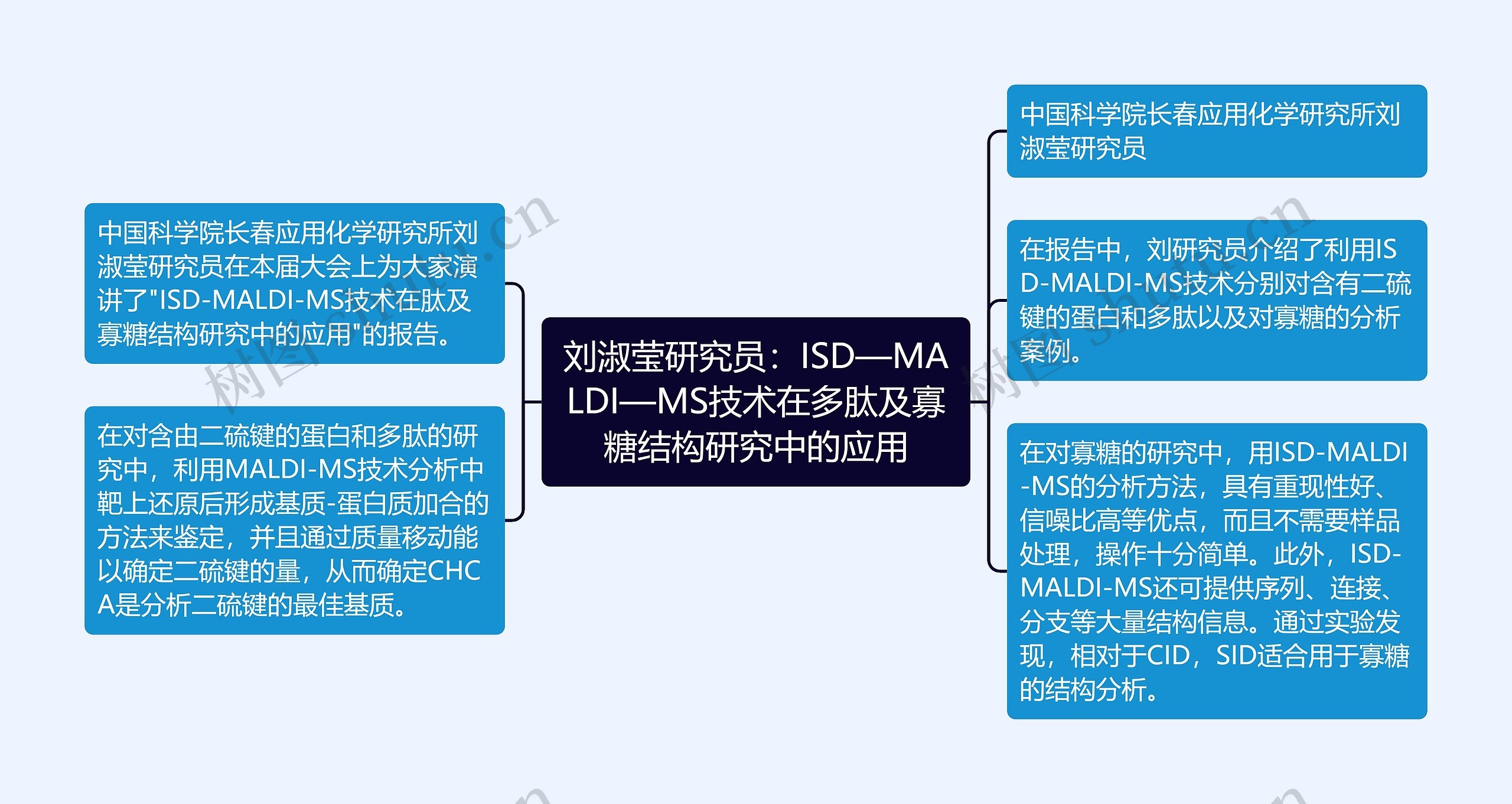 刘淑莹研究员：ISD—MALDI—MS技术在多肽及寡糖结构研究中的应用思维导图