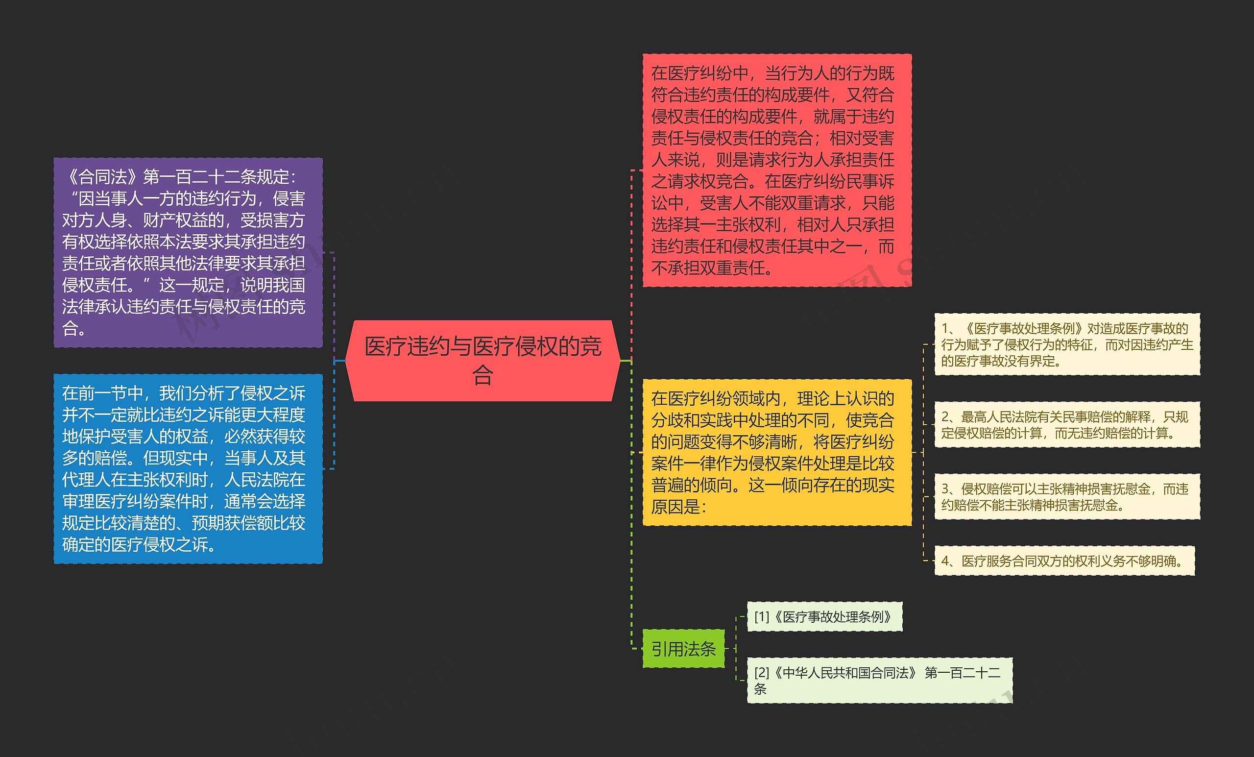 医疗违约与医疗侵权的竞合