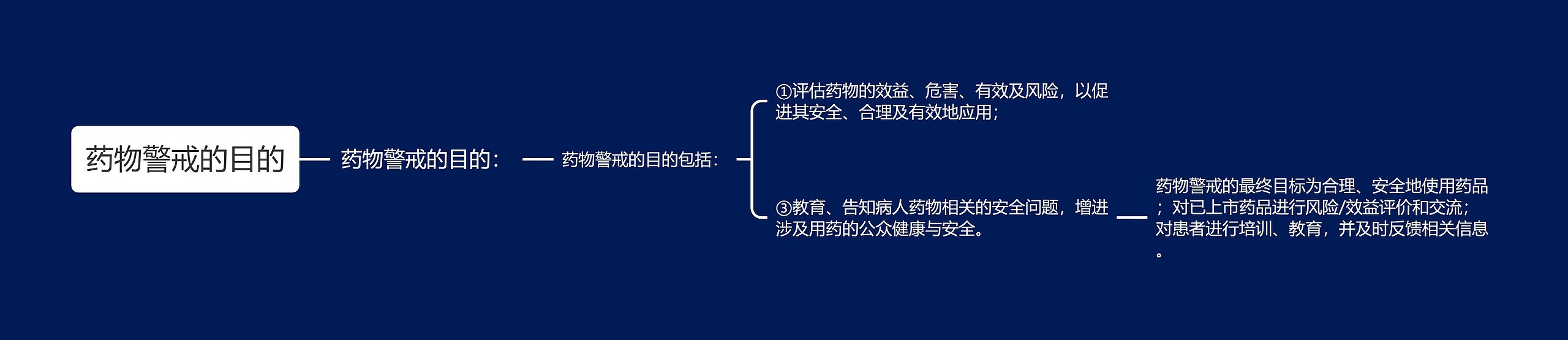 药物警戒的目的
