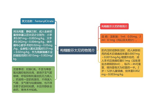 枸橼酸芬太尼药物简介