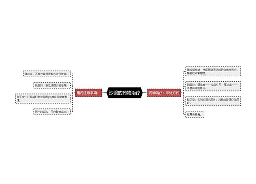 沙眼的药物治疗