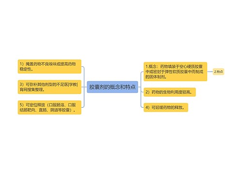 胶囊剂的概念和特点