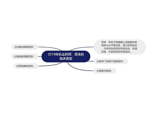 2019年执业药师：受体的临床类型