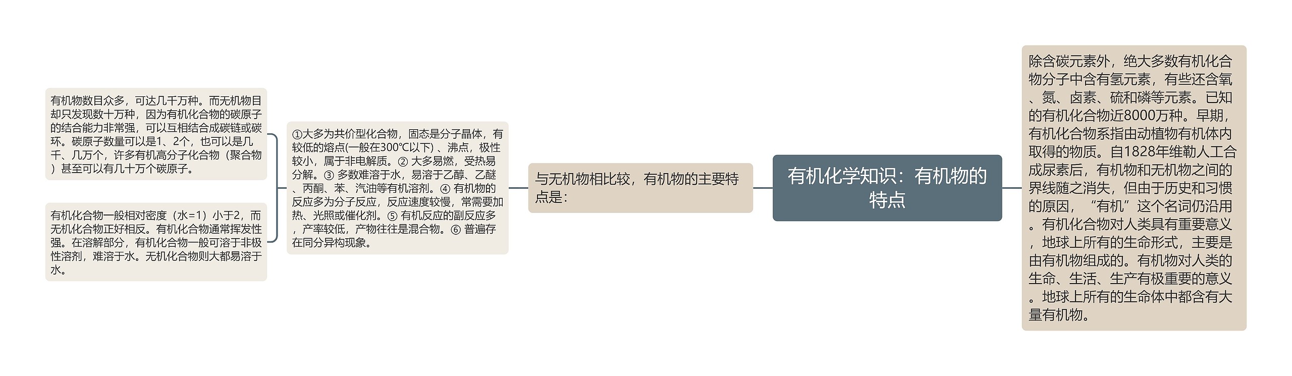 有机化学知识:有机物的特点 有机化学知识:有机物的特点