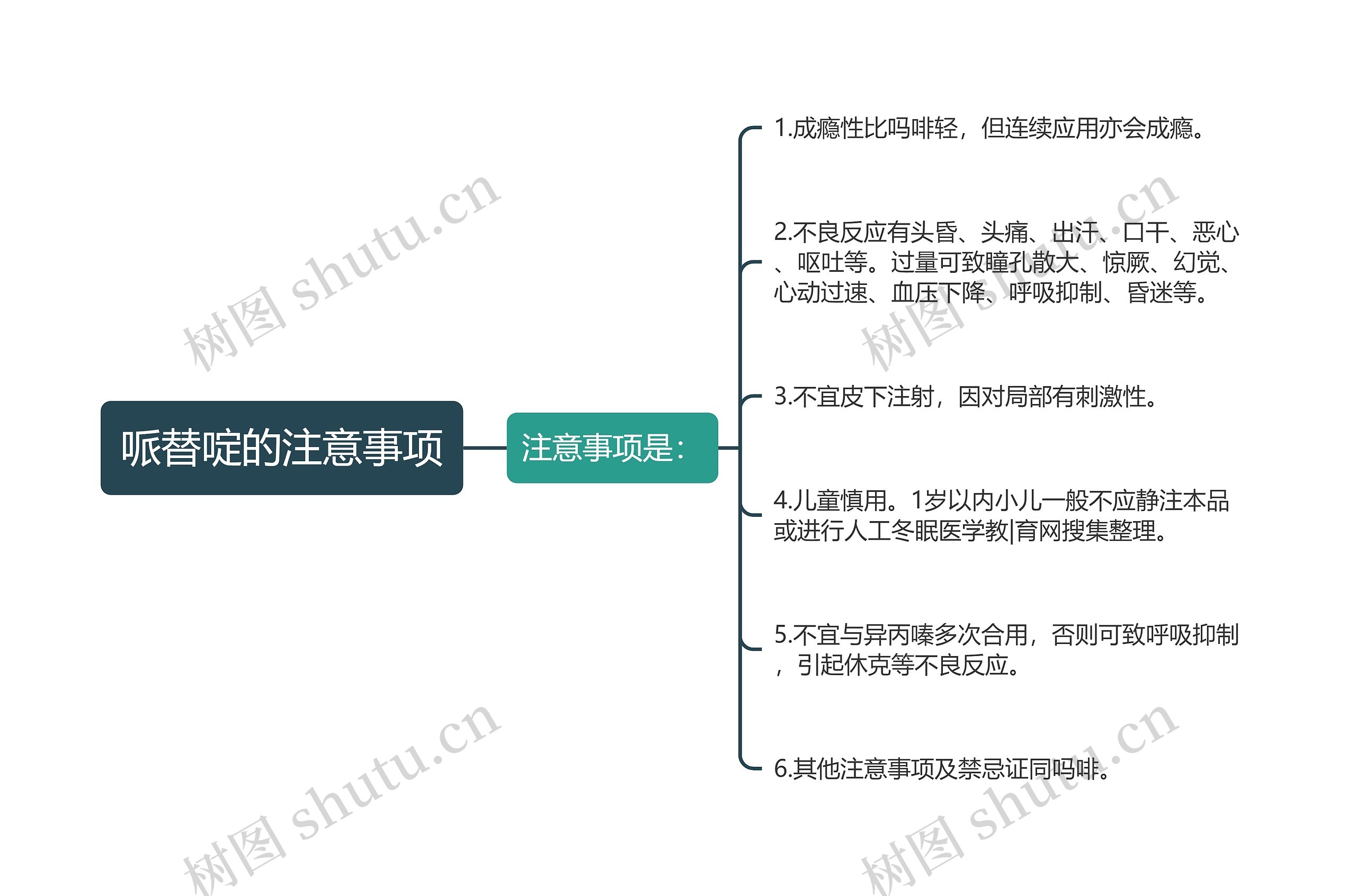 哌替啶的注意事项