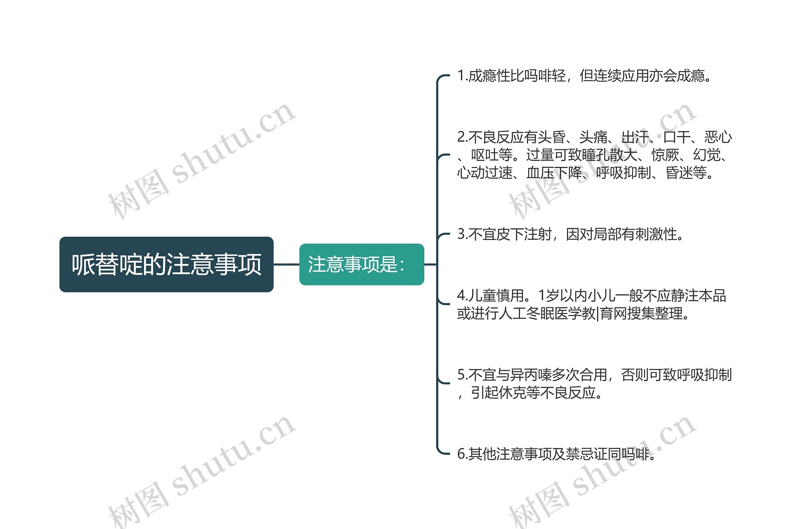 哌替啶的注意事项思维导图