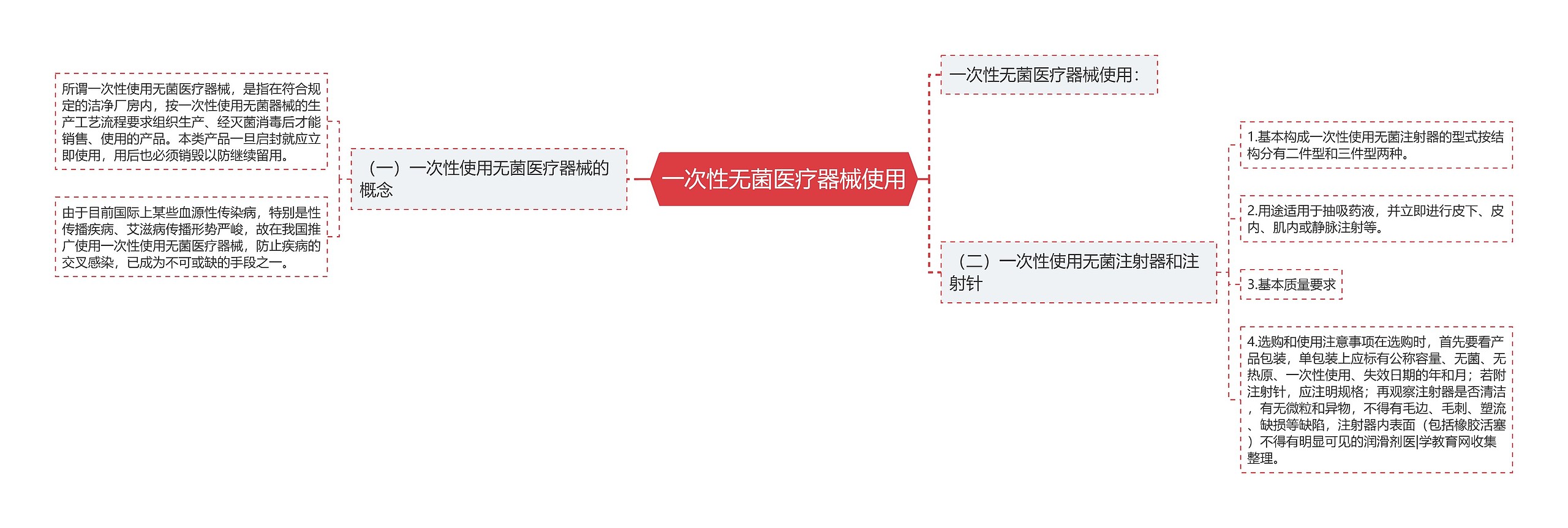 一次性无菌医疗器械使用思维导图