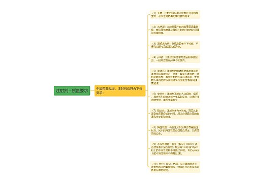 注射剂--质量要求