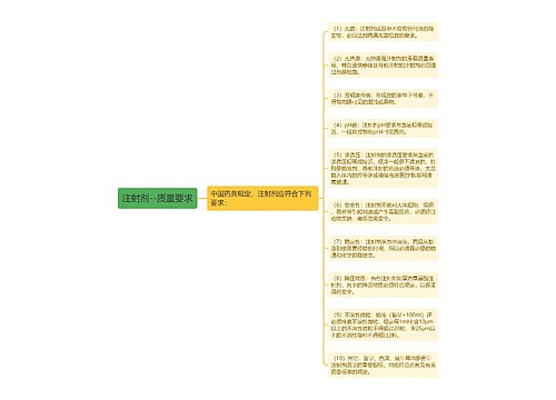 注射剂--质量要求