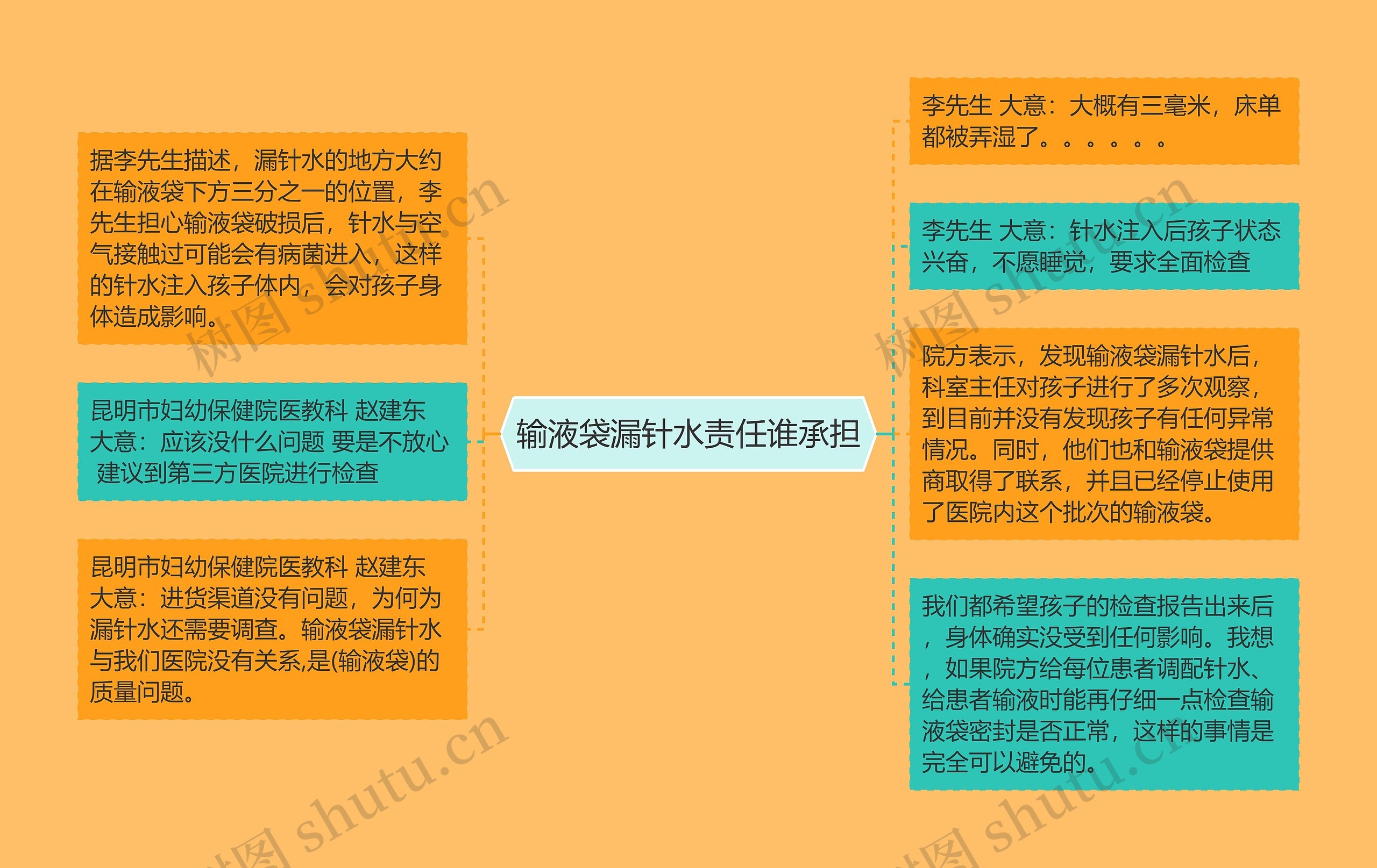 输液袋漏针水责任谁承担 输液袋漏针水责任谁承担