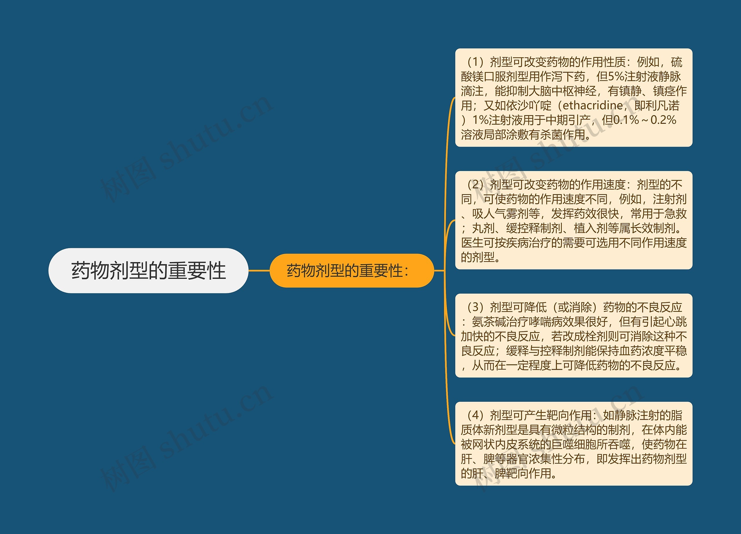 药物剂型的重要性