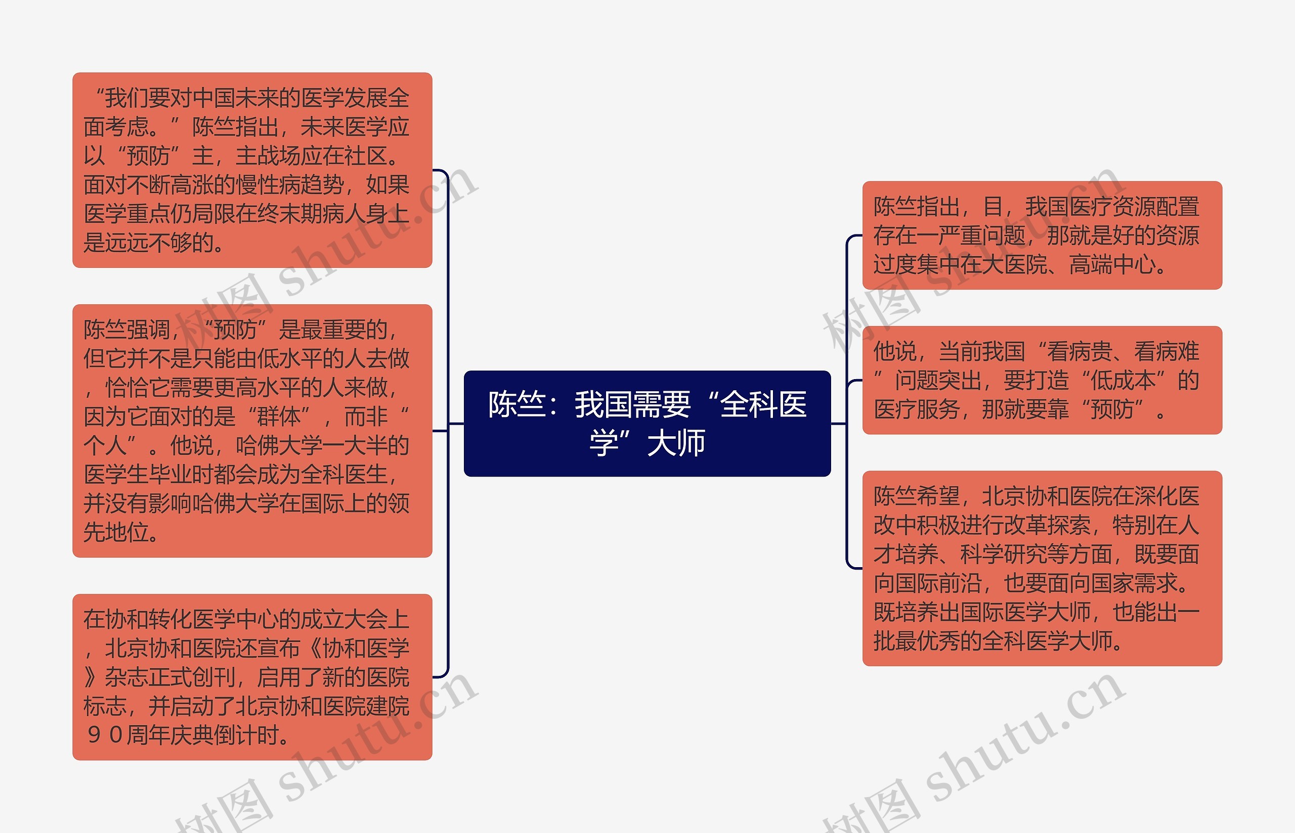 陈竺：我国需要“全科医学”大师