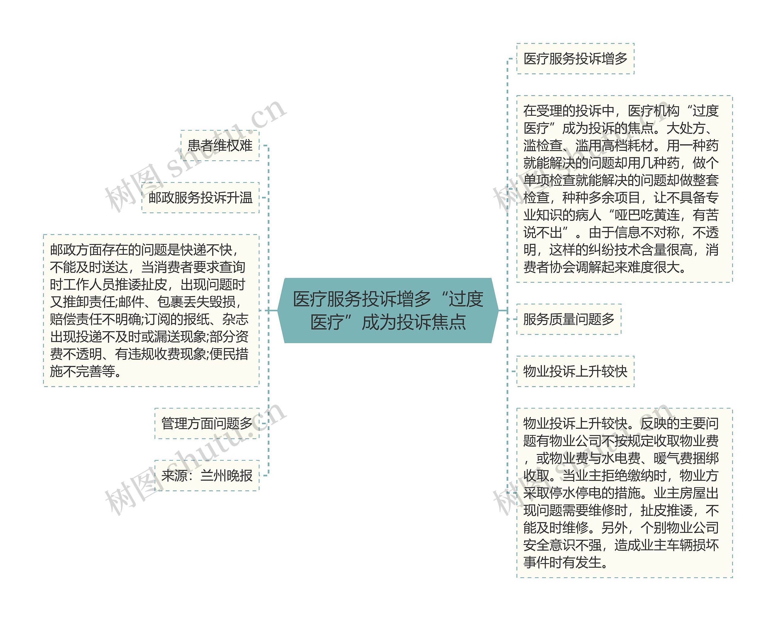 医疗服务投诉增多“过度医疗”成为投诉焦点