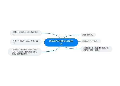 黄花母/药用部位/功能主治