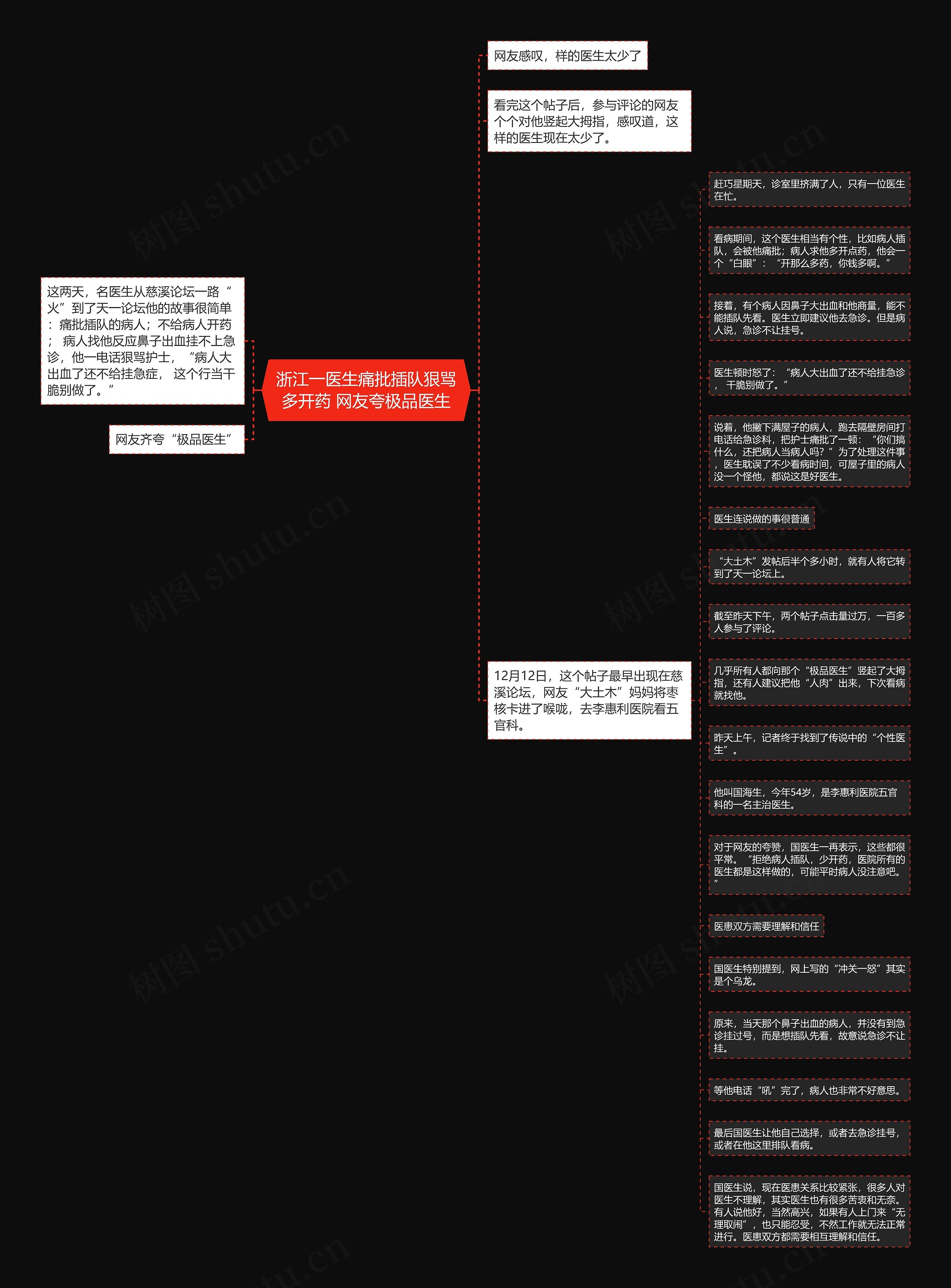 浙江一医生痛批插队狠骂多开药 网友夸极品医生思维导图