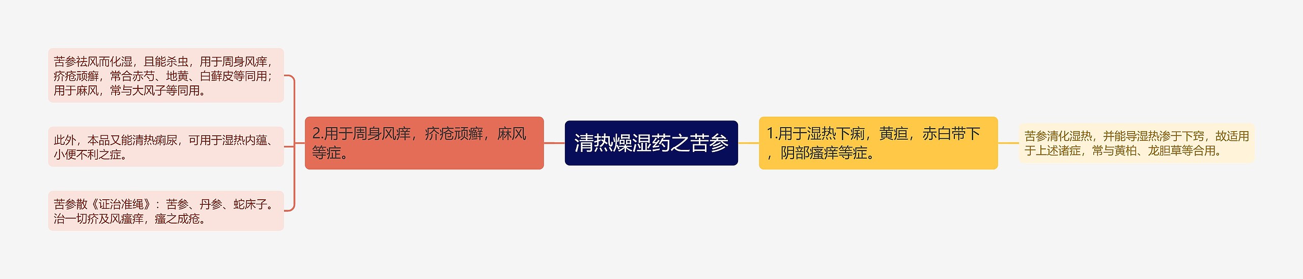 清热燥湿药之苦参 清热燥湿药之苦参