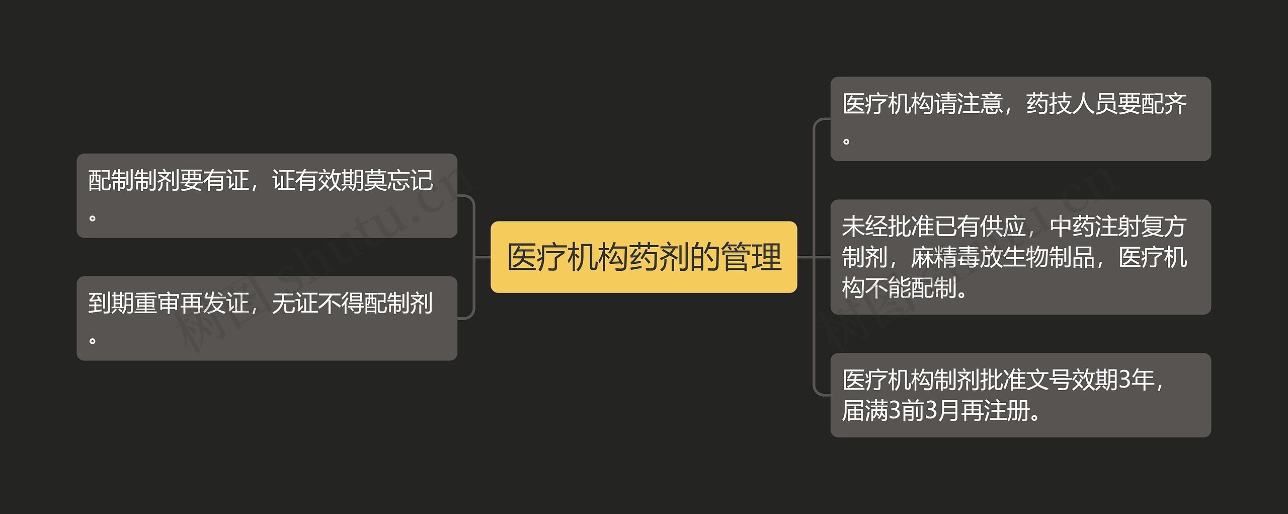 医疗机构药剂的管理 医疗机构药剂的管理