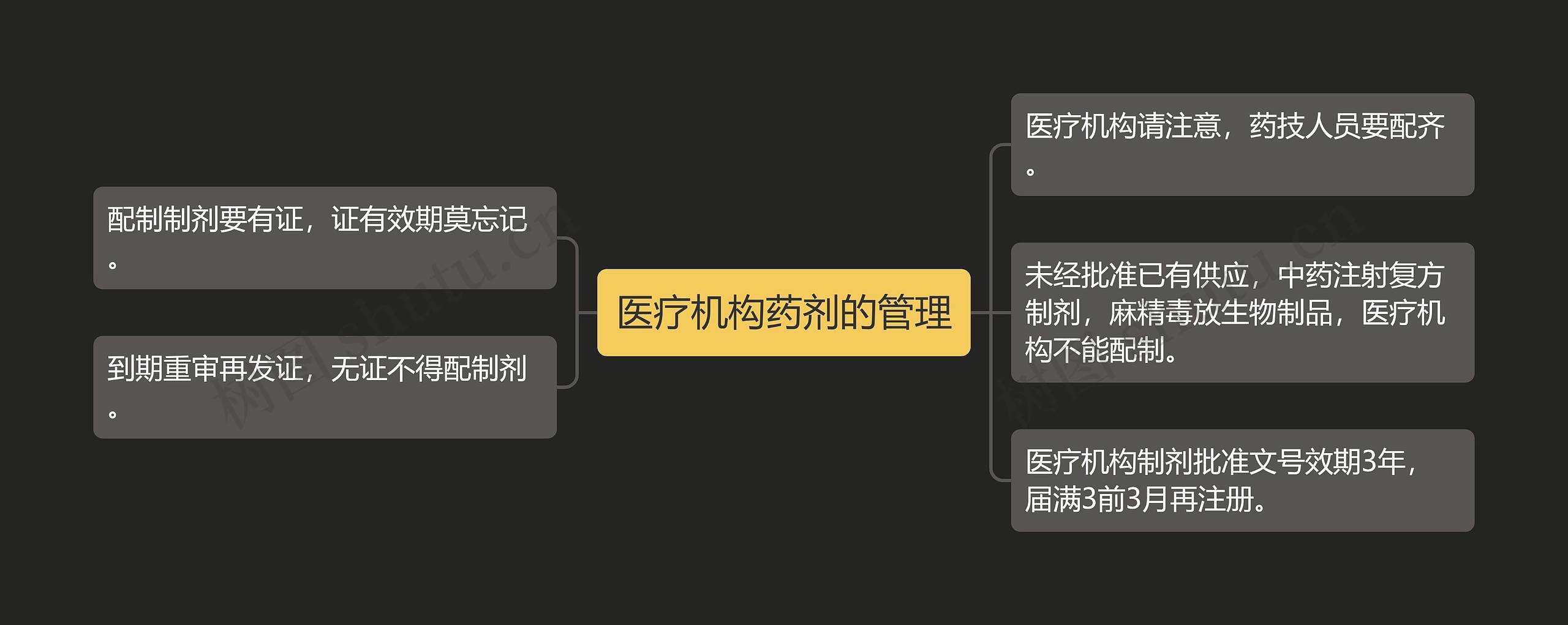 医疗机构药剂的管理思维导图