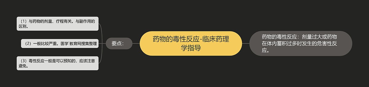 药物的毒性反应-临床药理学指导思维导图_编号p7383305-TreeMind树图