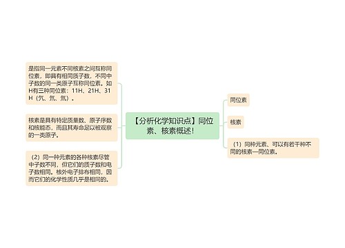 【分析化学知识点】同位素、核素概述！