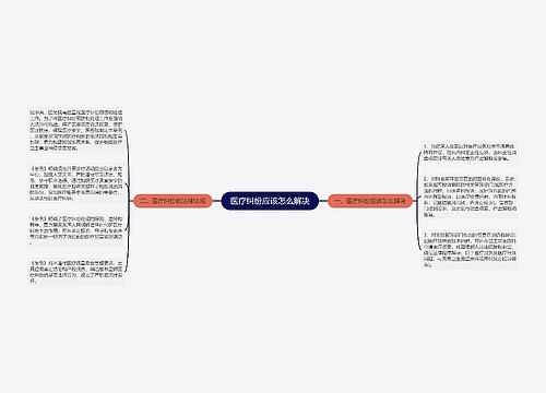 医疗纠纷应该怎么解决