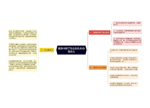 医保卡掉了怎么补办,补办要多久