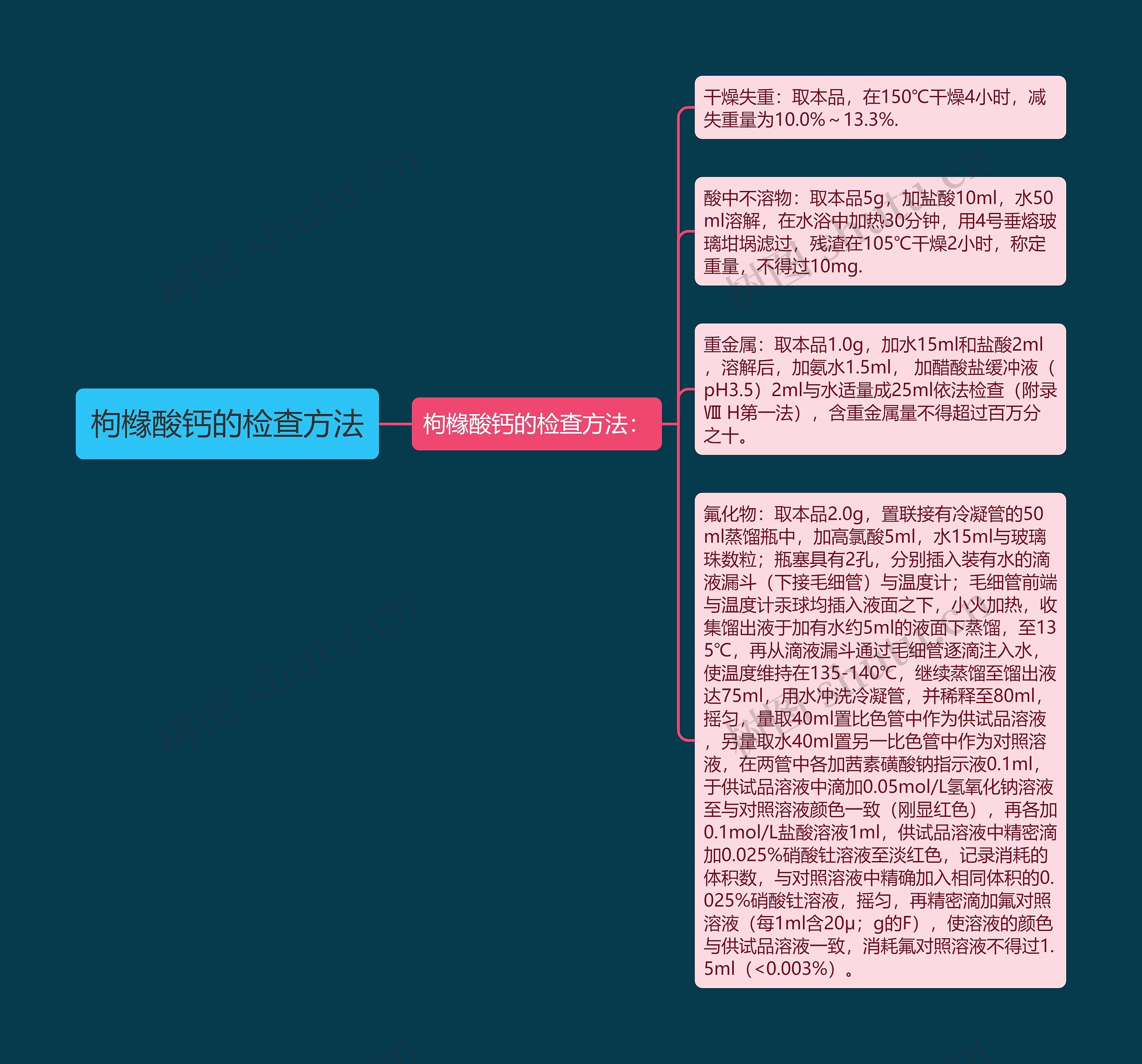 枸橼酸钙的检查方法 枸橼酸钙的检查方法